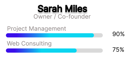 Informations de Sarah